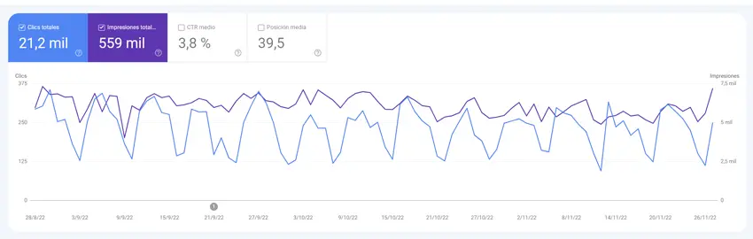 Metricas en google search console aceptables sobre un sitio web