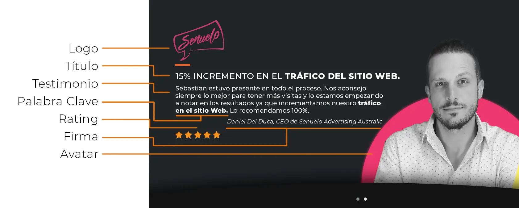 Estructura de un testimonio