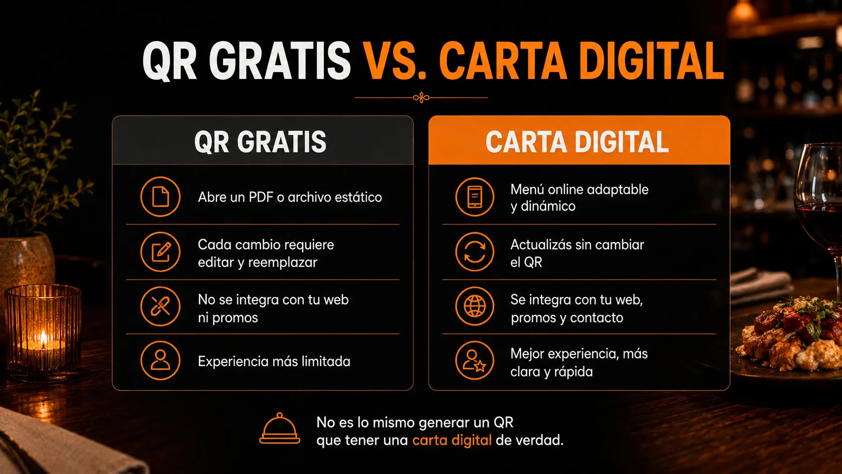 Comparación entre un QR gratis con menú estático y una carta digital actualizable